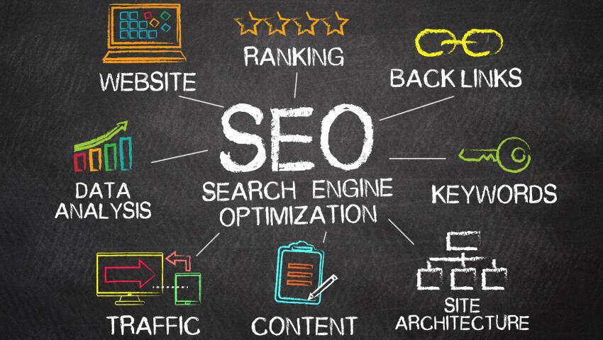 Search Engine Optimization (SEO)